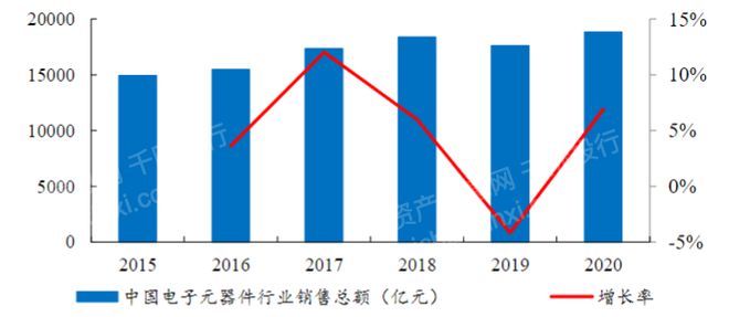 揭秘：2023年仪器仪表行业怎么走？J9九游(图2)