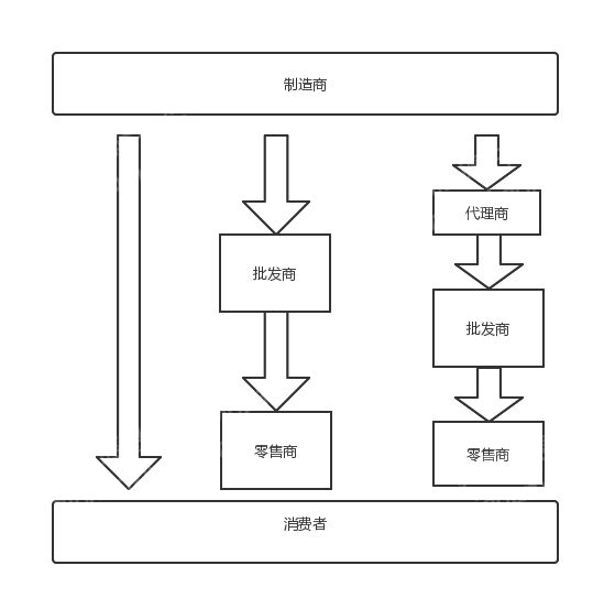 揭秘：2023年仪器仪表行业怎么走？J9九游(图5)