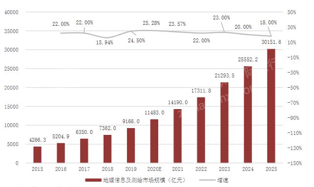 揭秘：2023年仪器仪表行业怎么走？J9九游(图4)