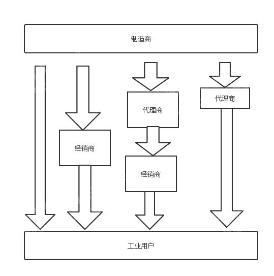 揭秘：2023年仪器仪表行业怎么走？J9九游(图6)