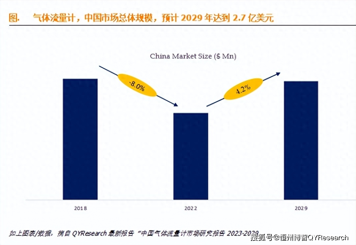 中国气体流量计中国前十强生九游J9产商排名及市场份额