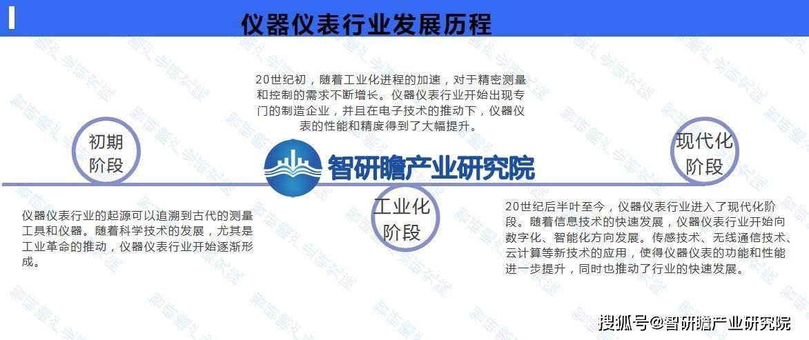 中国仪器仪表行业报告：在各个J9九游领域中发挥着不可替代的作用(图2)