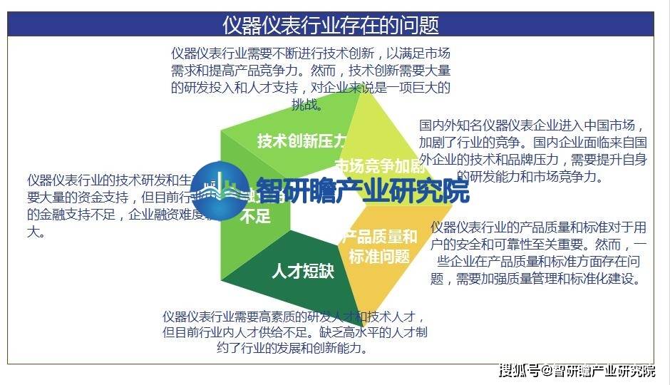 中国仪器仪表行业报告：在各个J9九游领域中发挥着不可替代的作用(图7)