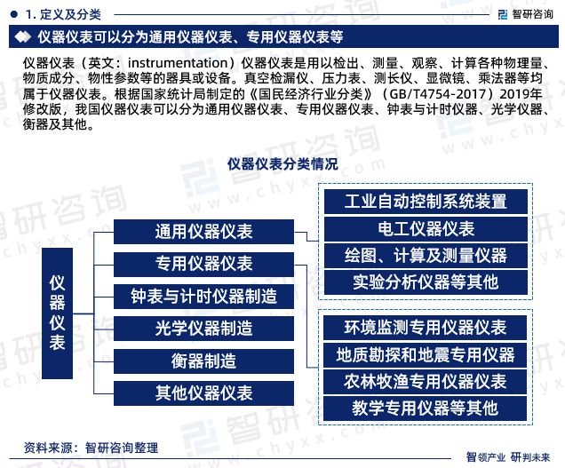 2023年中国仪器仪表行业市场运行态势、九游J9未来前景预测报告(图3)