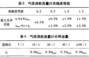 J9九游气体涡轮流量计在分界流中应用(图2)