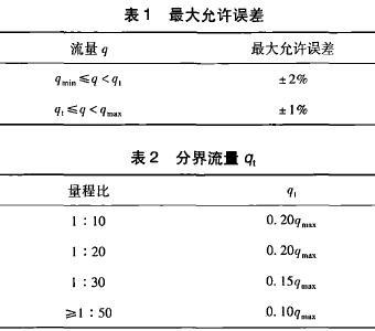 J9九游气体涡轮流量计在分界流中应用