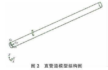 J9九游插入式电磁流量计在非对称流场的应用(图2)