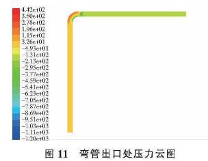 J9九游插入式电磁流量计在非对称流场的应用(图9)