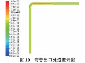 J9九游插入式电磁流量计在非对称流场的应用(图8)
