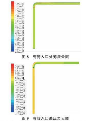 J9九游插入式电磁流量计在非对称流场的应用(图7)