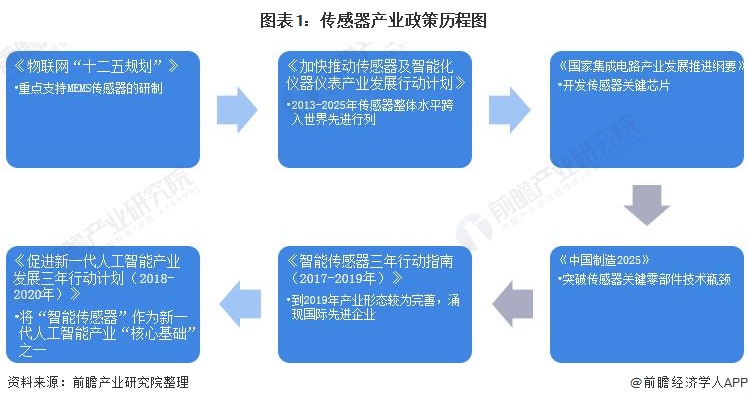 九游J9仪器仪表制造什么是仪器仪表制造？的最新报道(图3)