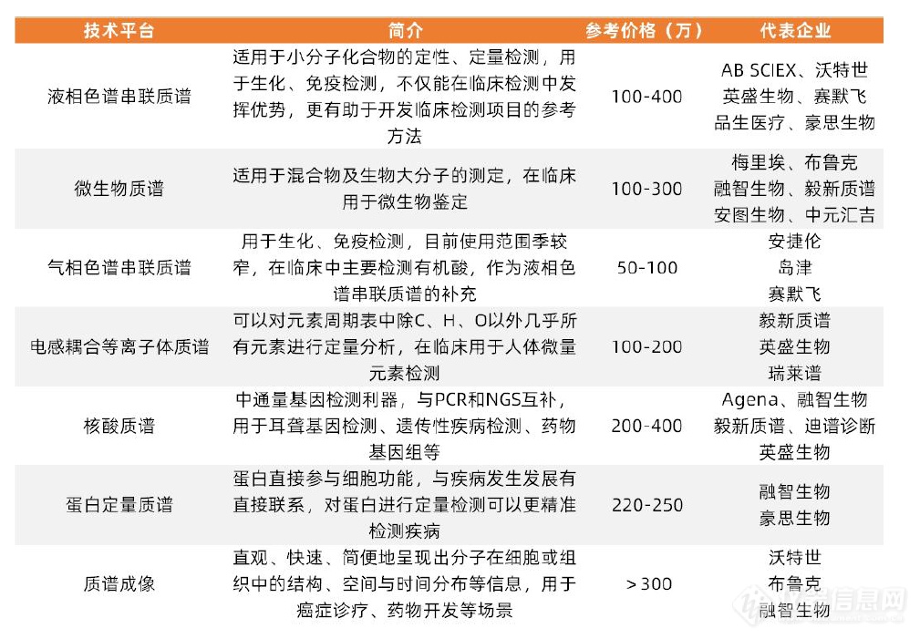 J9九游临床质谱走集成式全自动化之路？抑或灵活独立化之路？——皖仪科技程小卫(图2)