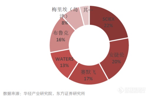 J9九游临床质谱走集成式全自动化之路？抑或灵活独立化之路？——皖仪科技程小卫(图4)
