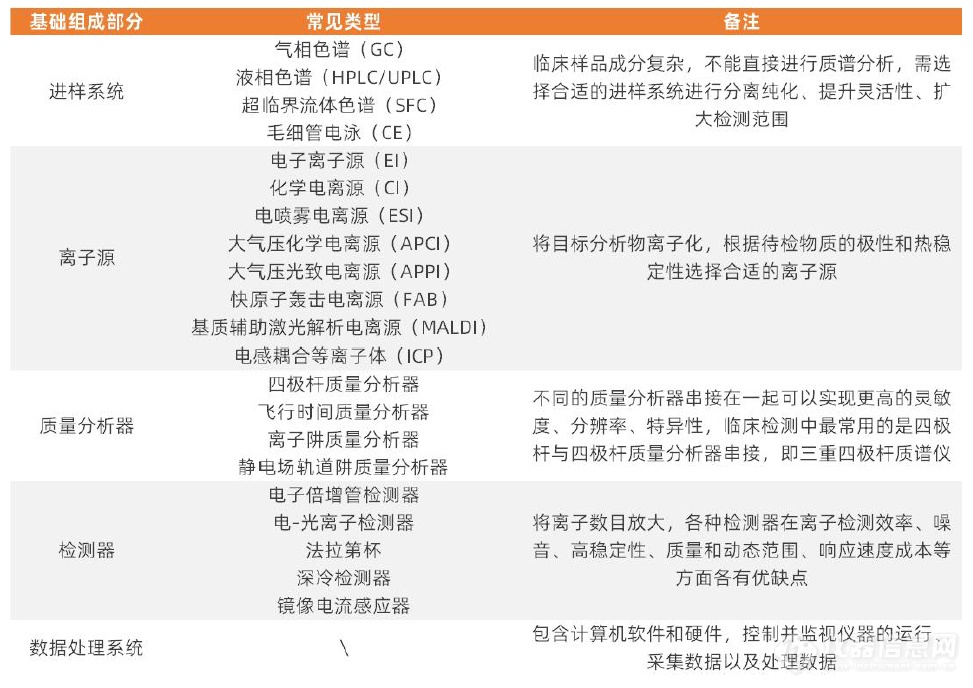 J9九游临床质谱走集成式全自动化之路？抑或灵活独立化之路？——皖仪科技程小卫