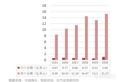 J9九游临床质谱走集成式全自动化之路？抑或灵活独立化之路？——皖仪科技程小卫(图5)