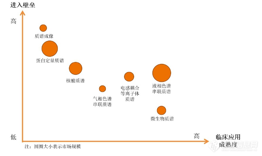 J9九游临床质谱走集成式全自动化之路？抑或灵活独立化之路？——皖仪科技程小卫(图3)