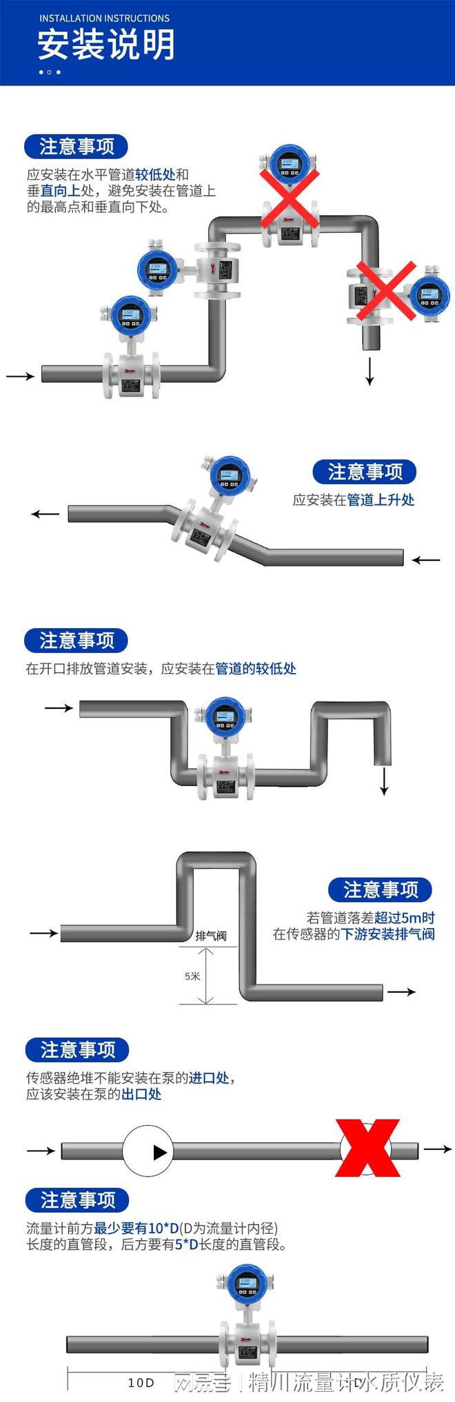 电磁流量计为何正确九游J9选型?(图2)