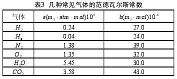 涡街流J9九游量计在蒸汽计量中的特性(图5)