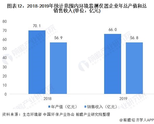 行业深度！一文带你详细了解2022年中国环境监测仪器行业市场现状、竞争格局及发展趋势J9九游(图8)
