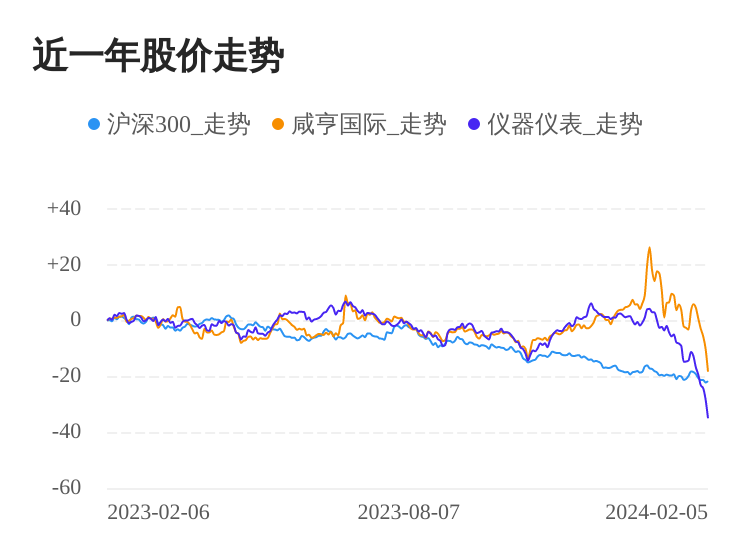 咸亨国际02月5日下跌股价创历史新低九游J9