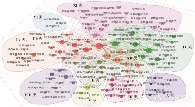 美国出口管制科学仪器技术分类J9九游研究(图4)