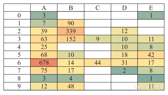 美国出口管制科学仪器技术分类J9九游研究(图3)