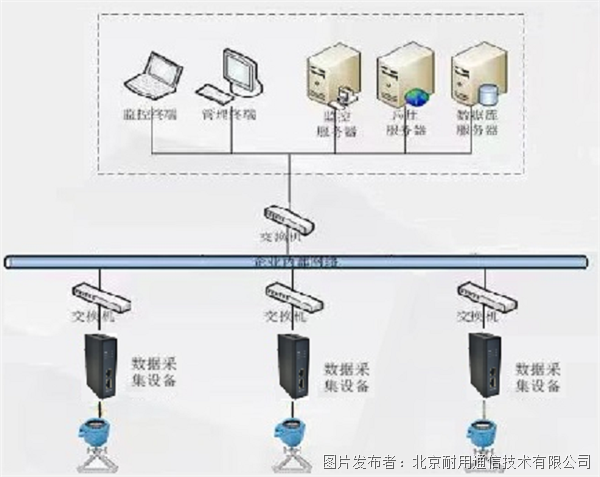 NOW !!! 从现J9九游在开始连接您的流量计将变得无比简便。(图3)
