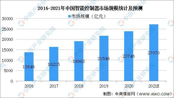 J9九游2021年中国智能仪器仪表产业链全景图上中下游市场及企业分析(图3)