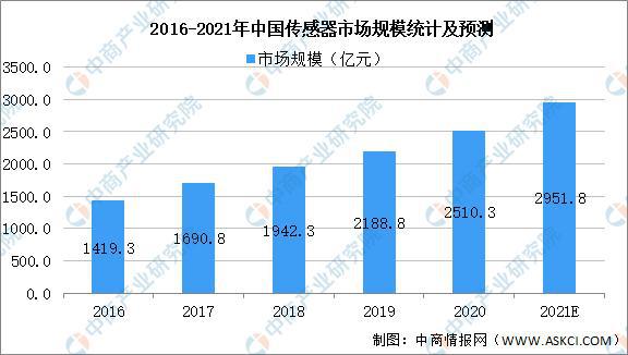 J9九游2021年中国智能仪器仪表产业链全景图上中下游市场及企业分析(图2)