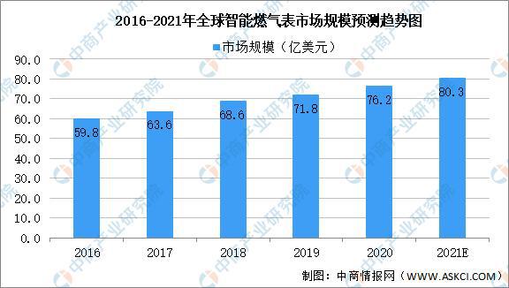 J9九游2021年中国智能仪器仪表产业链全景图上中下游市场及企业分析(图10)