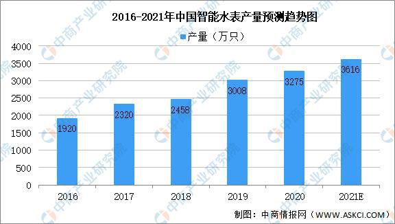 J9九游2021年中国智能仪器仪表产业链全景图上中下游市场及企业分析(图9)