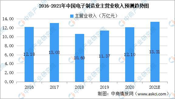 J9九游2021年中国智能仪器仪表产业链全景图上中下游市场及企业分析(图12)
