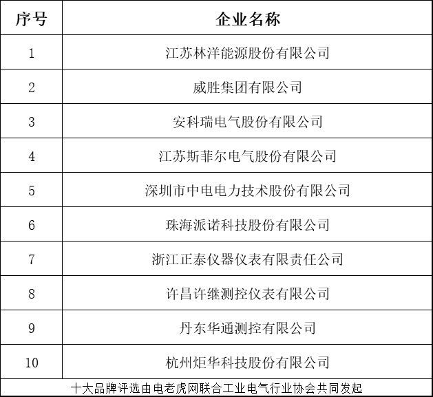 九游J9排名 2018年度仪器仪表“十大品牌”榜单揭晓哪家企业更受欢迎？