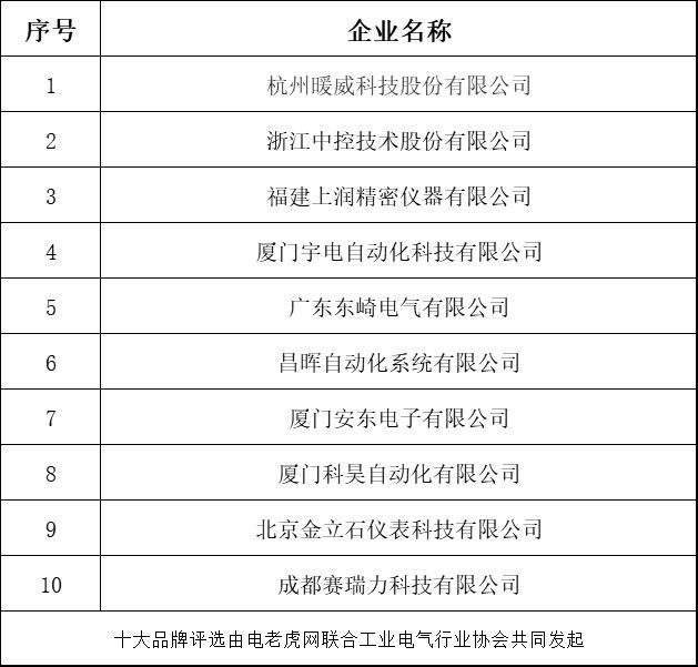 九游J9排名 2018年度仪器仪表“十大品牌”榜单揭晓哪家企业更受欢迎？(图2)