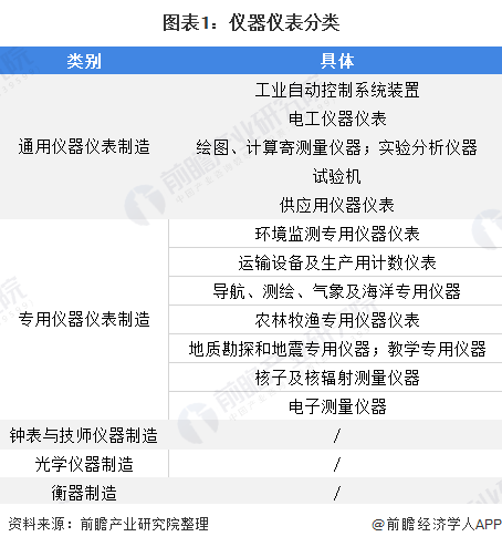 J9九游2020年我国仪器仪表行业市场现状与发展趋势分析 行业整体运行情况稳定【组图】