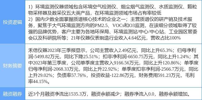 J9九游2月8日禾信仪器涨停分析：仪器仪表大气治理环保概念热股