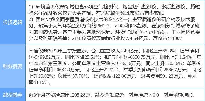 九游J92月13日禾信仪器涨停分析:仪器仪表大气治理环保概念热股