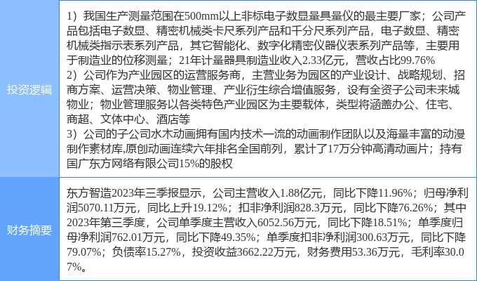 2月19日东方智造涨停分析J9九游：超高清视频物业管理仪器仪表概念热股(图2)