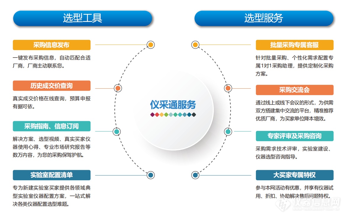 九游J9科学仪器行业开年利好仪采通给您拜年啦