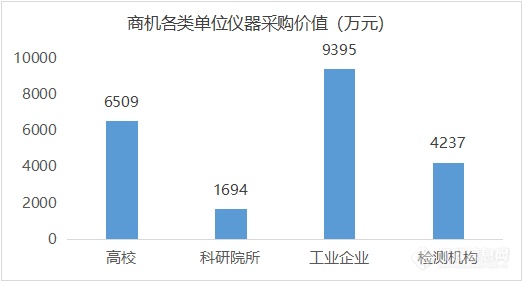 九游J9科学仪器行业开年利好仪采通给您拜年啦(图2)