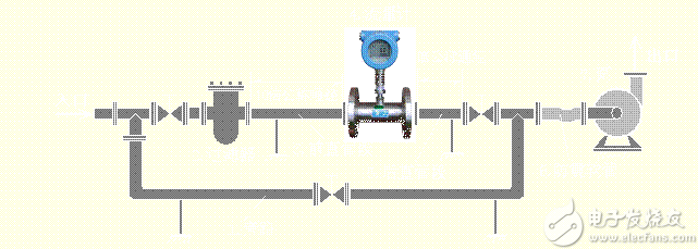 J9九游流量计的分类及相关应用工作原理详解
