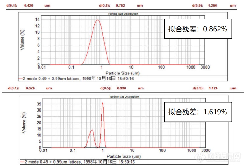 如何看清3D 打印合金粉的真实“面貌”？这项分析技术一招九游J9搞定(图2)