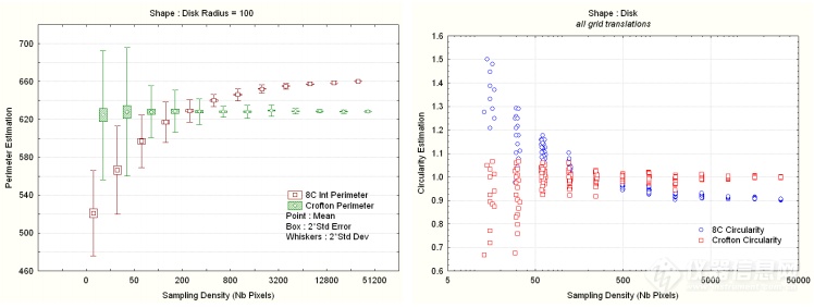 如何看清3D 打印合金粉的真实“面貌”？这项分析技术一招九游J9搞定(图5)