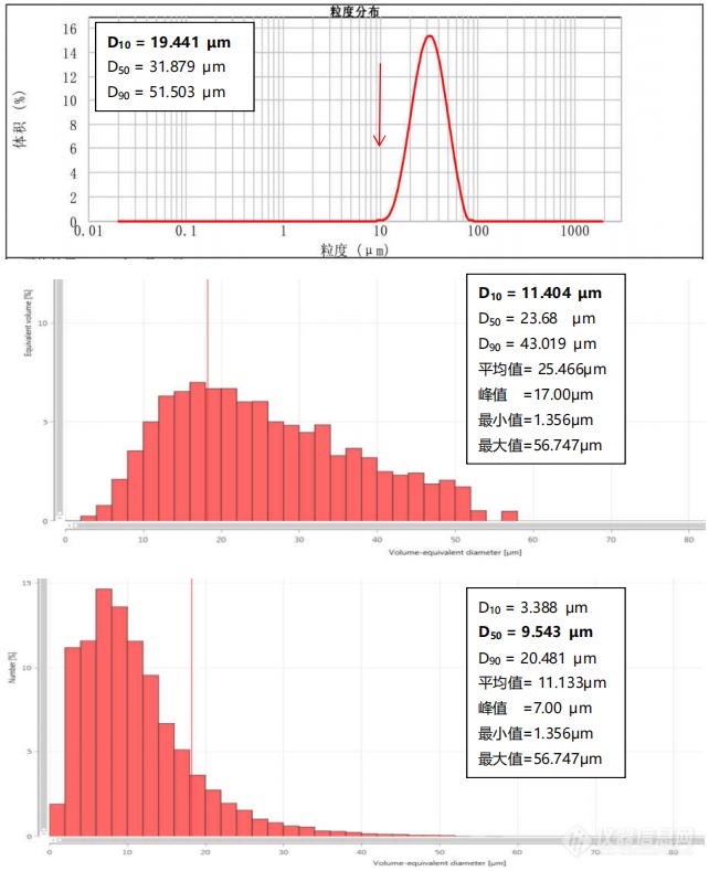 如何看清3D 打印合金粉的真实“面貌”？这项分析技术一招九游J9搞定(图3)