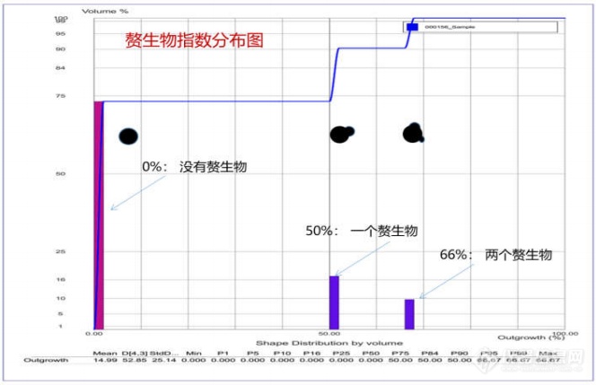 如何看清3D 打印合金粉的真实“面貌”？这项分析技术一招九游J9搞定(图9)