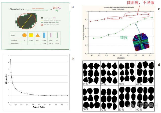 如何看清3D 打印合金粉的真实“面貌”？这项分析技术一招九游J9搞定(图7)