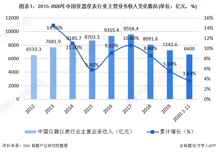J9九游仪器仪表什么是仪器仪表？的最新报道(图2)