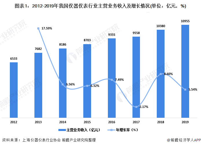 J9九游仪器仪表什么是仪器仪表？的最新报道(图4)