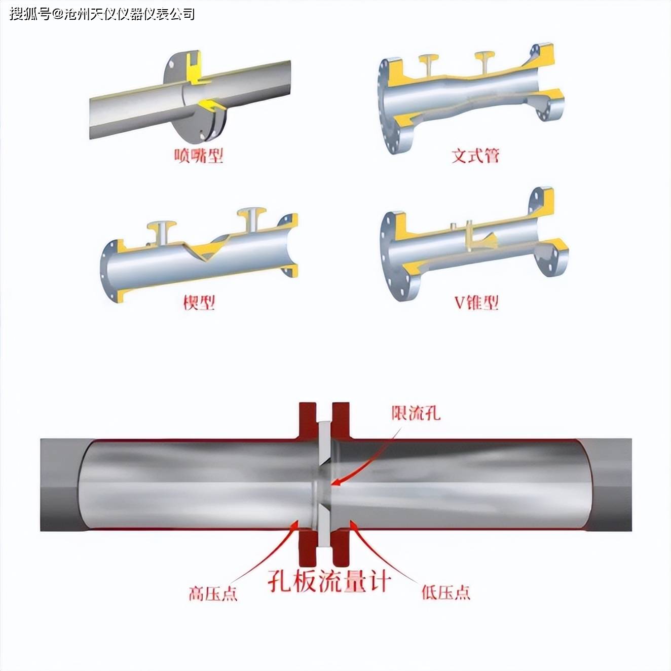 常用的流量计有哪些呢？九游J9