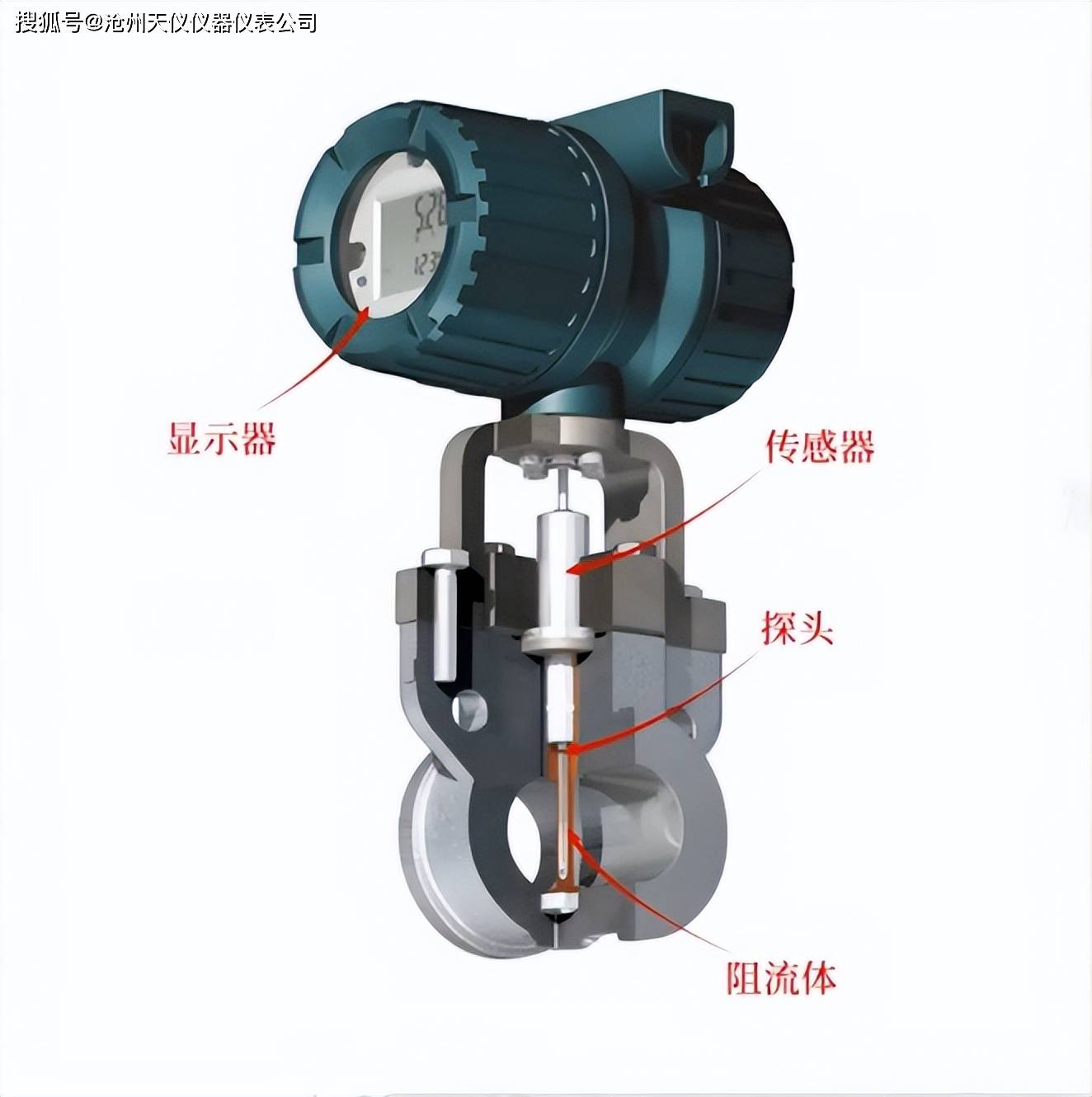 常用的流量计有哪些呢？九游J9(图2)